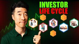 Optimal Investment Strategies By Lifestage—Growth To Preservation