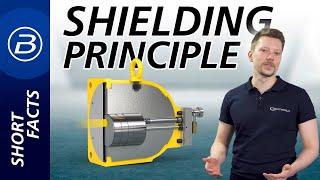 The Basic Principle of Shielding | BERTHOLD SHORT FACTS