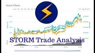 ALTCOIN REVIEWS: 2017 STORM TOKEN TRADE ANALYSIS - LOW CAP CRYPTO | Ryan Lopez