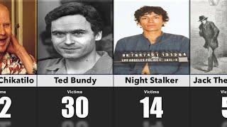 Deadliest Serial Killers In History