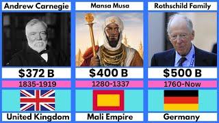 Richest Person In History 2025 Comparison