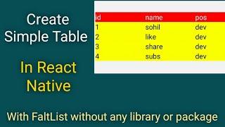 Creat Simple Table in react native with using flatlist. without any third-party library or package