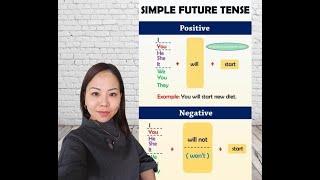 FUTURE SIMPlE TENSE/ Be going to/ Will+V/ КЕЛЕР ШАҚ - Қазақша ережесі.