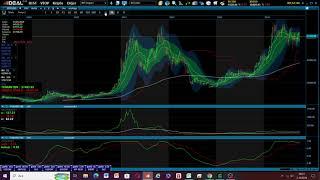 tiyatral sahneler analizi, btcusd,cvkmd,hekts,garan,kimmr,ekgyo,gsdho,goody,vestl 02.10.2024