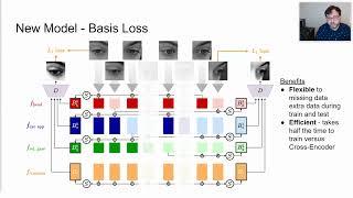 [GAZE 2022] Unsupervised Multi-View Gaze Representation Learning