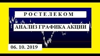 РОСТЕЛЕКОМ акции / Анализ графика акции / Трейдинг