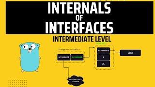 Internals of Interfaces in Golang | Intermediate level