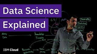 What is Data Science?