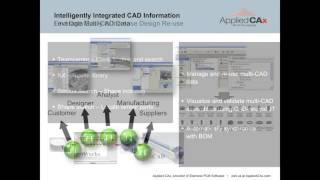 Taking control of your MCAD Design Data and Processes