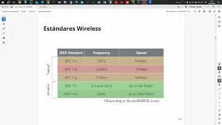 REDES DE DATOS CON MIKROTIK - CLASE 4: WIRELESS y BONDING - AGOSTO 2024 - 09.09.2024