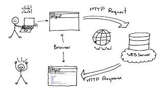 HTTP сервер в одну строку | Передача файлов | Скачивание файлов | python http server | UnixHost