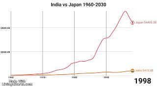 India vs Japan by GDP Since 1960s to 2030 India beats japan by GDP  #gdp #economy #japan  #1million
