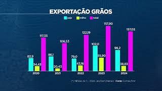 Agroexport: embarques de soja e milho recuam com safra menor e alta demanda