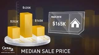 Dallas Center,IA, Real Estate Market Update from Century21 Signature,April, 2018