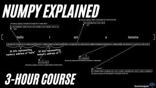 NumPy Explained - Full Course (3 Hrs)