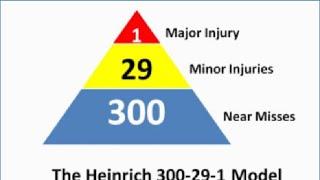 Clearwater Chad, Lecture's about the Heinrich safety pyramid