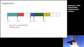 Taming dynamic memory - Andreas Weis - Meeting C++ 2018