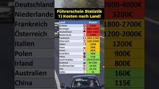 Führerschein Kosten nach Ländern!