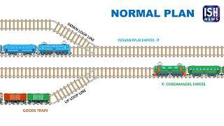 What Really Happened? Understanding the Odisha Triple Train Crash Through Graphics | ISH News