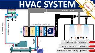 HVAC Systems Explained: Components, Functionality & Benefits  | Ultimate Guide for Beginners #hvac