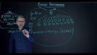 Часть 1. Как зарабатывать деньги в бизнес-системе NL International — Пётр Чубаров