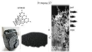 9.1 Аллотропия веществ