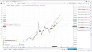 Стратегия Линии Боллинджера + RSI в торговом боте gbot для криптобирж