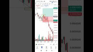 NEXT TRADING AGAIN LOSS, BREAKOUT TRADE