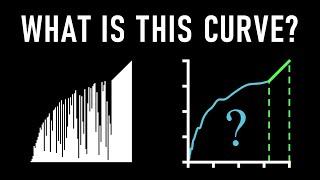 The Bubble Sort Curve