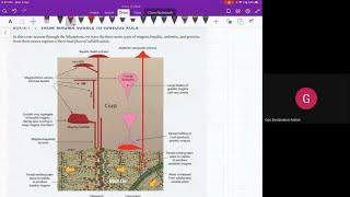 IGNEOUS PETROLOGY-Class 1/Geo Destination Classes (GD)/ GATE GG 2022