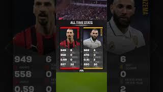 Ibrahimović vs Benzema | All Time Stats #shorts