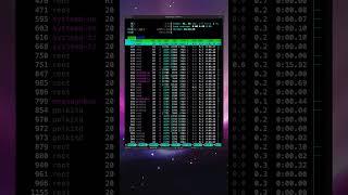 Linux commands for beginners part 25 | Process monitoring with htop #shorts