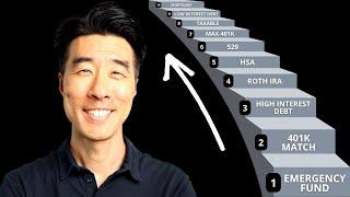 Optimal Order For Investing Your Money