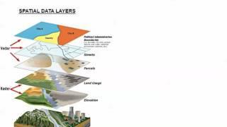 Introduction to GIS