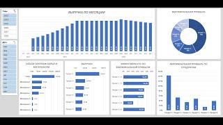 Описание финансовой инвестиционной модели MS Excel