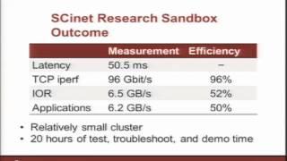 How to Tune Your Wide Area File System for a 100 Gbps Network