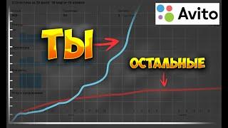 Как работают АЛГОРИТМЫ АВИТО после обновления? [2024]