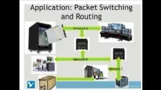 Acromag 10 Gigabit Ethernet Interface Solutions for Embedded Computing Applications