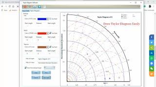 Taylor Diagram Software