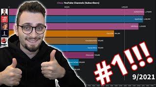 The Top YouTube Chess Channels | Congrats To GothamChess On #1!!!