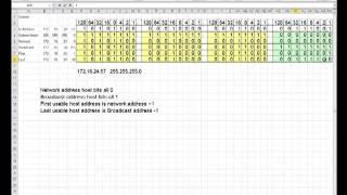 How to find First Last Network and Broadcast Addresses