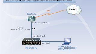 How to configure MikroTik Router as a management switch