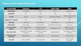 28. Essential SQL - Subquery vs CTE vs Temp Table vs View  | Data Analysis Essentials