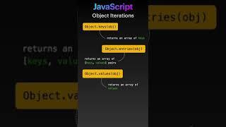 Let's understand Javascript Object Iterations in 30 seconds #Shorts