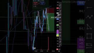 Crypto trading #bitcoin #tradingview