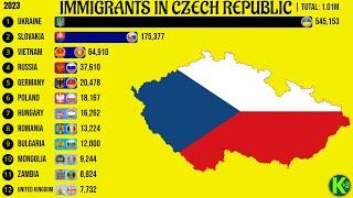 Immigrants in Czech Republic