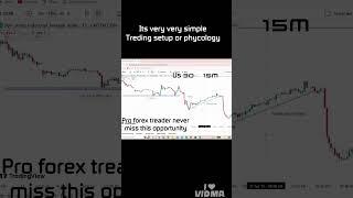 Easy Price Action Setup Anyone Can Use!