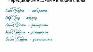 Чередование Е-И в корне слова (5 класс, видеоурок-презентация)