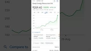 #deep #energy #solution #trending #trading #share #invest #money #krishna #ganesh #ev #stocks #green