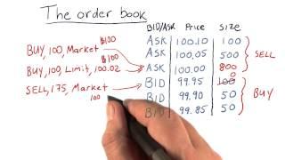 How orders affect the order book